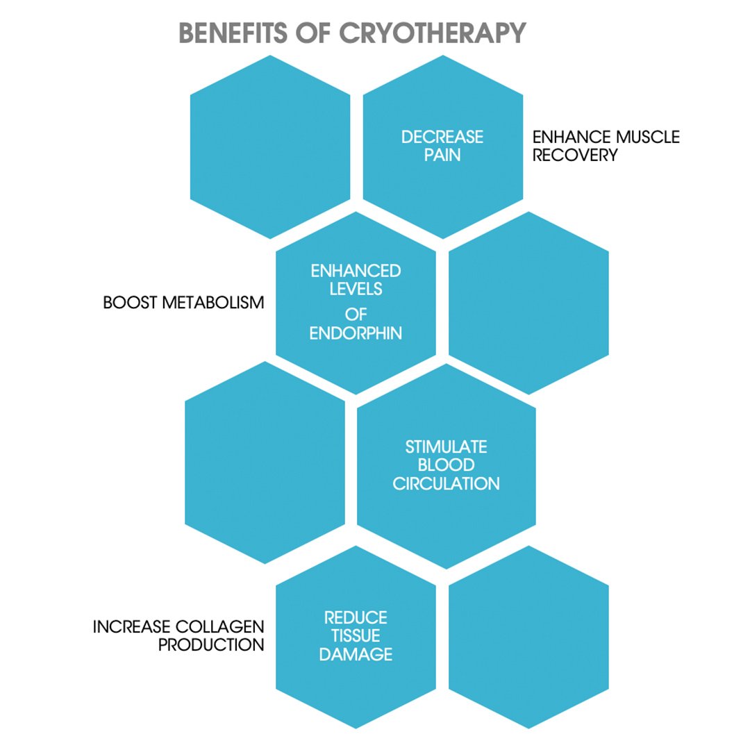 BENEFITS OF CRYO
